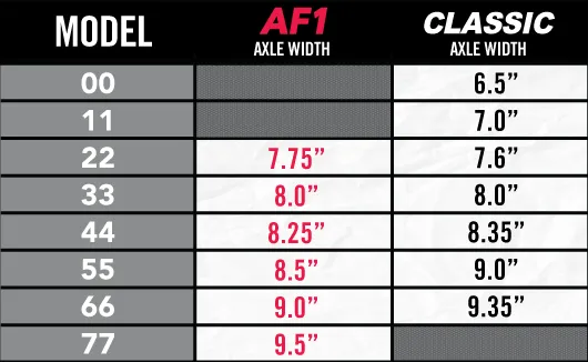 Ace AF-1 44 Polished Skateboard Trucks