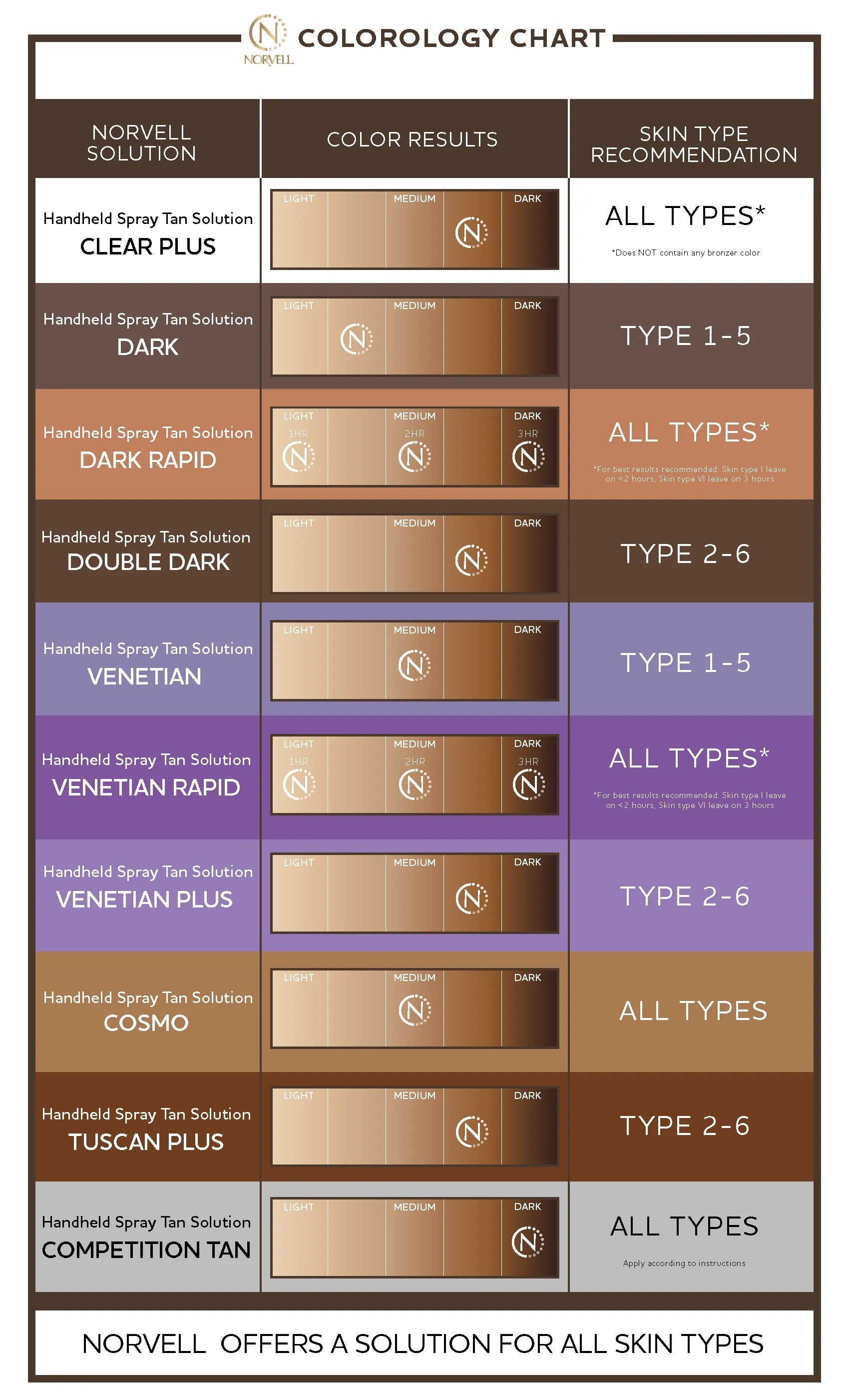 Professional Handheld Spray Tan Solution, Venetian Plus